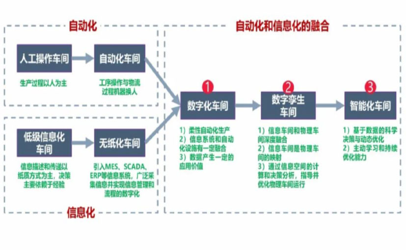 数字化工厂_遂宁数字化生产线_遂宁六轴机器人_遂宁数字化车间_遂宁智能化车间